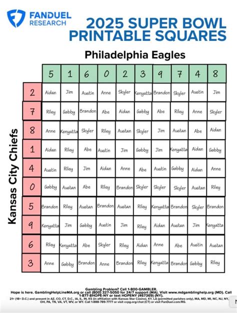 Super Bowl Squares, explained: Rules, best squares, how to play NFL.